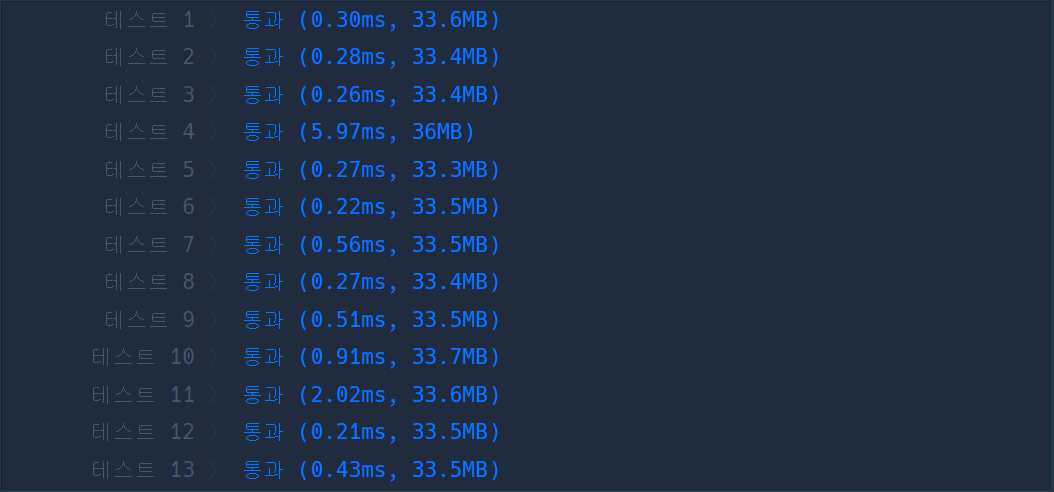 result2